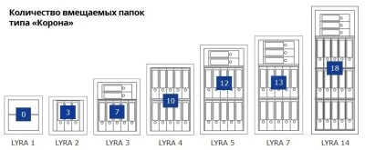 Сейф Format Lyra-14.EL